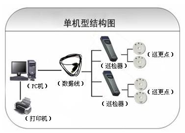 贺州巡更系统六号