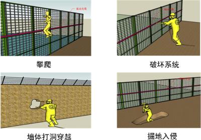 贺州周界防范报警系统四号