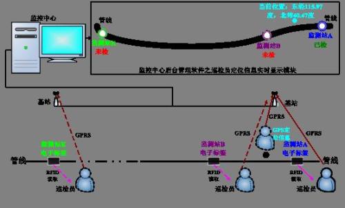 贺州巡更系统八号