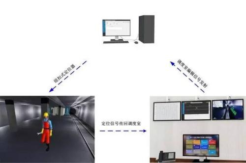 贺州人员定位系统三号