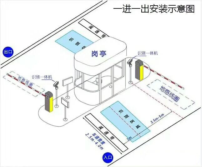 贺州标准车牌识别系统安装图