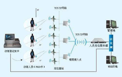 贺州人员定位系统一号