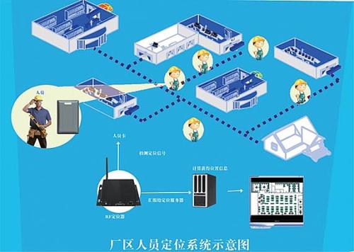 贺州人员定位系统四号