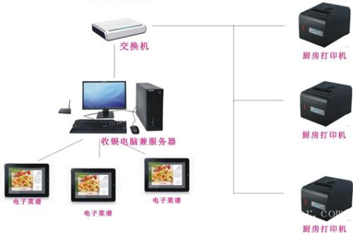 贺州收银系统六号