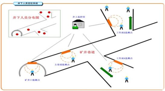 贺州人员定位系统七号