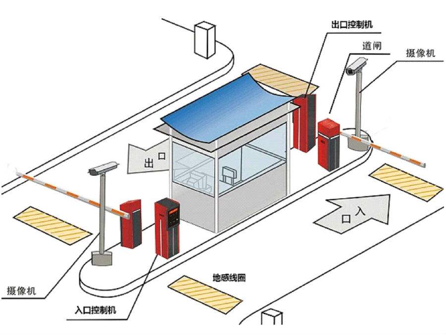 贺州标准双通道刷卡停车系统安装示意